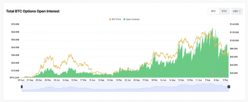 Рынок биткоин-деривативов сигнализирует об осторожности на фоне роста курса BTC: разбор опционов, фьючерсов и показателя «максимальной боли»