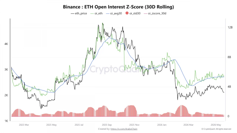 Где сейчас находится ETH? Фундаментальные показатели против спекуляций