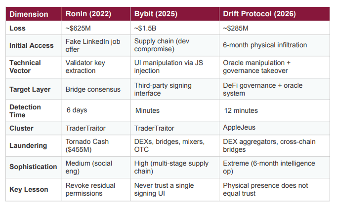С 2016 года хакеры Северной Кореи украли более $6,7 млрд — отчет