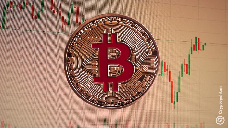 По данным Galaxy, число затихших импульсов к Bitcoin упало до самого низкого уровня с 2022 года