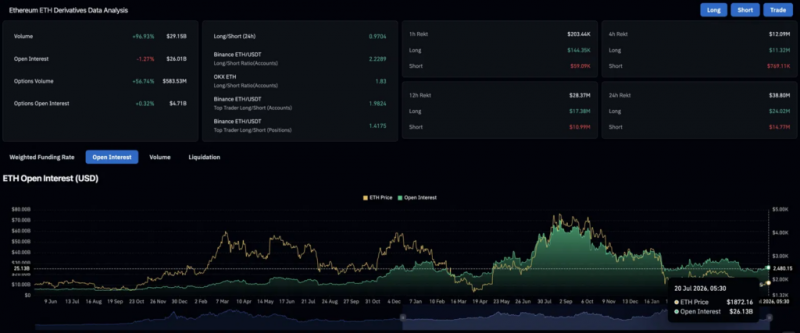Прогноз цены Ethereum: может ли ETH достичь $2,900 после недели BlackRock с $135 млн?