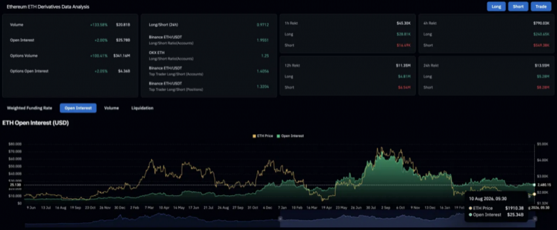 Прогноз цены Ethereum: Неужели ETH тихо готовится к крупнейшему движению года?
