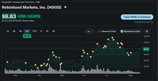 
			TVL Robinhood Chain приближается к $1000000000 млрд на фоне ликвидности Uniswap: Standard Chartered		